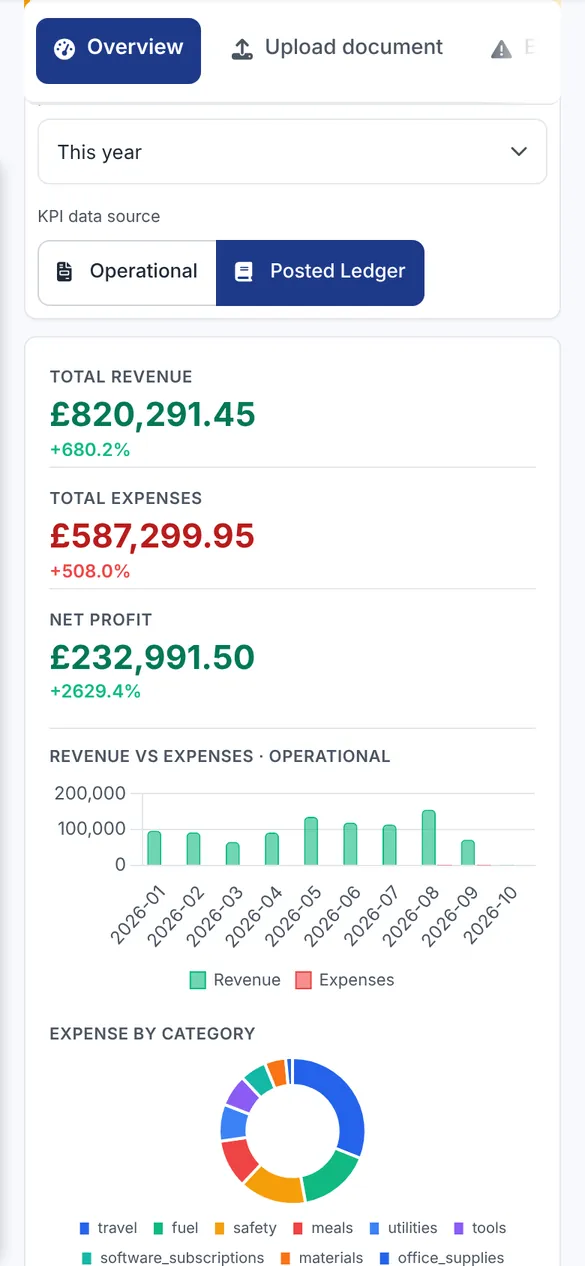 Bidmio Mobile App – Accounting Overview: Revenue, costs and profit in charts.